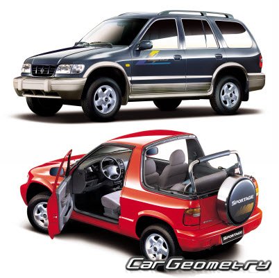   Kia Sportage Grand + Convertible 19982002