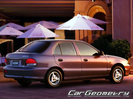   Hyundai Accent (X3) 19962000 (3/4 doors)