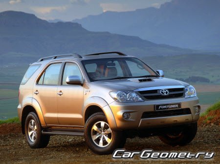   Toyota Hilux SW,   Toyota Fortuner 20052008