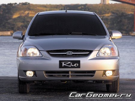 Kia Rio (DC) 20012005 (Sedan, Wagon)