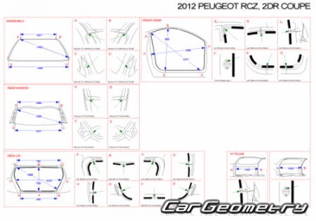 Peugeot RCZ 20102017 (2DR COUPE)