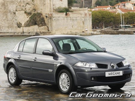 Renault Megane II (Classic  Grandtour) 20032010
