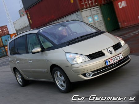 Renault Grand Espace 20032013