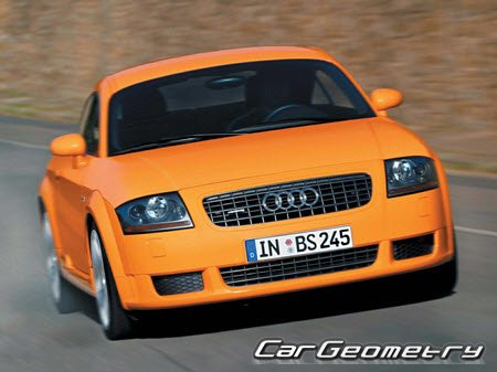 Audi TT (8N) 19992006 Coupe  Roadster