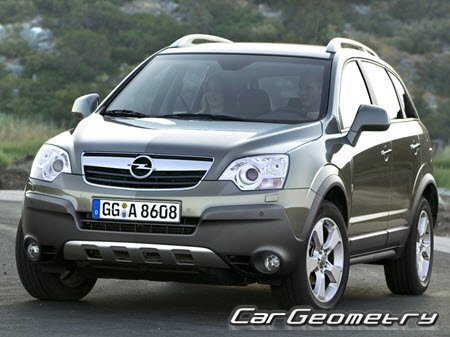   Opel Antara 20072013,    
