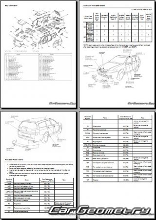 Honda Accord Tourer (CM) 20032008 Euro (5DR WAGON) Body dimensions