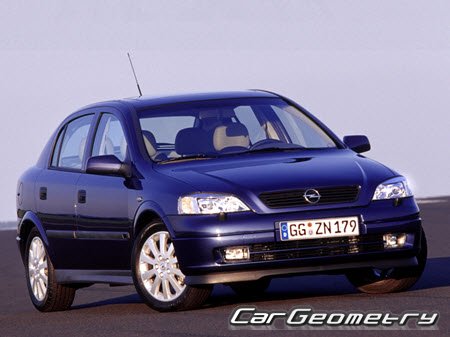 Opel Astra (G) 19982004 (3-door, 5-door, Sedan, Caravan, Coupe, Cabrio)