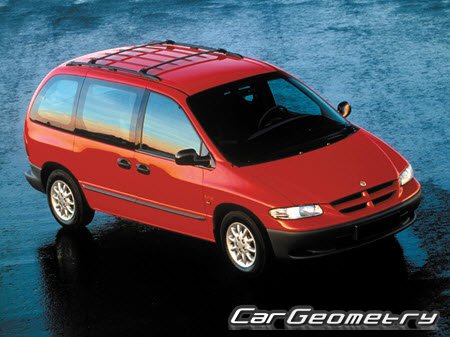 Chrysler Voyager III 19952000 (Dodge Caravan 19952000)