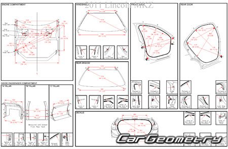 Lincoln MKZ 20102012 Body dimensions