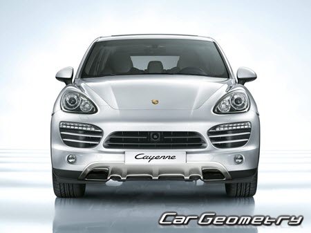  Porsche Cayenne (958) 20112014,      