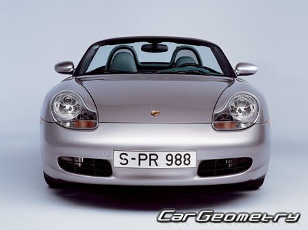 Porsche Boxster (986) 19972004
