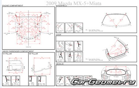   Mazda MX-5 Miata (NC) 2006-2014  