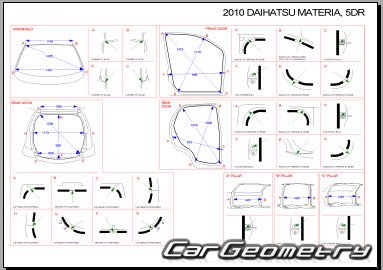    Daihatsu Materia 2006-2012