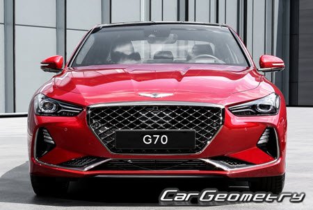Кузовные размеры Hyundai Genesis G70 (IK) 2018-2023, Размеры кузова Хендай Генезис Г70