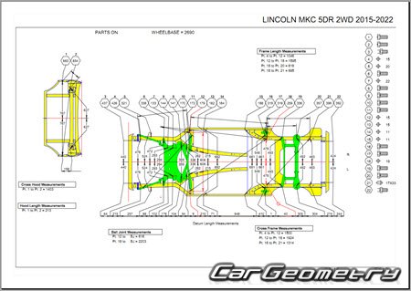   Lincoln MKC 2015-2021