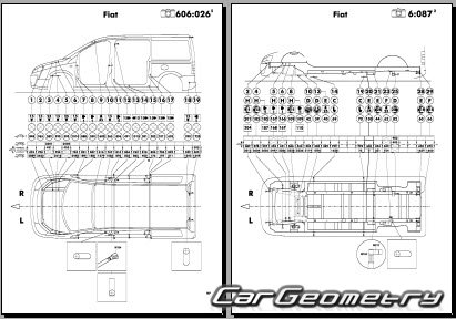 Fiat Scudo (223) 20072017 Body dimensions