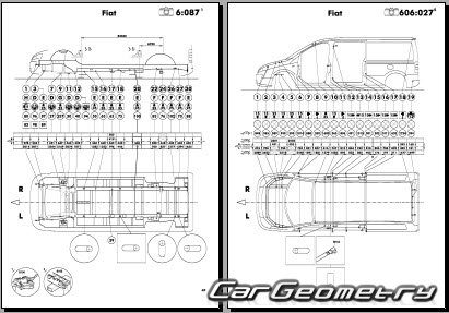 Fiat Scudo (223) 20072017 Body dimensions