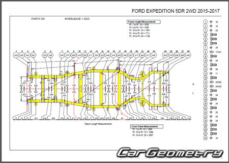   Ford Expedition U324/U354 2015-2017