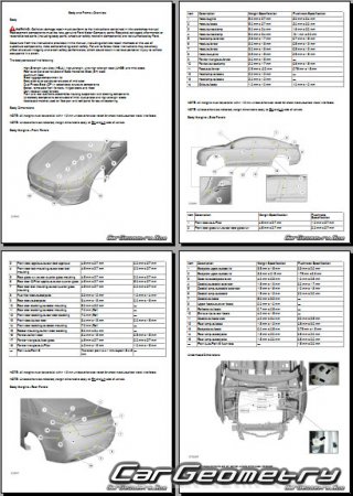   Lincoln MKZ 2017-2021 Body dimensions