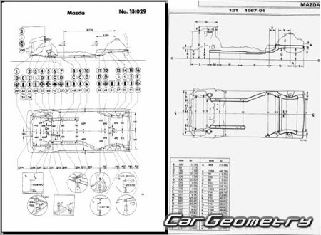 Mazda 121 3-door (DA) 19861991 Body shop manual