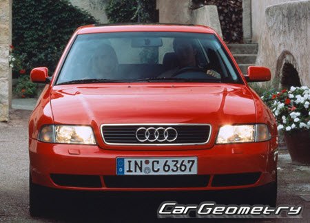   Audi A4 Sedan, Avant (B5,8D) 19952001