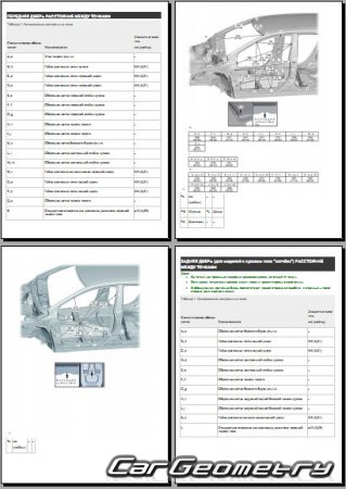 Toyota Corolla Hatchback 20192025 Collision Repair Manual