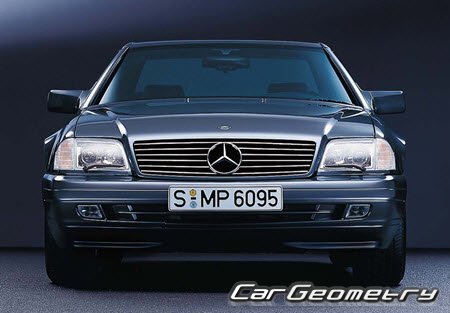 Mercedes SL (R129) 1993-2001