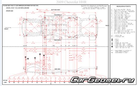   Chevrolet HHR 20062011 Body dimensions
