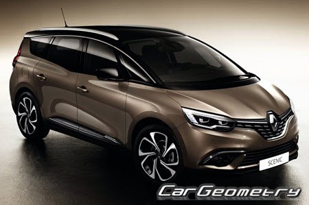 Кузовные размеры Renault Grand Scenic IV 2016–2022, Размеры кузова Рено Гранд Сценик 4