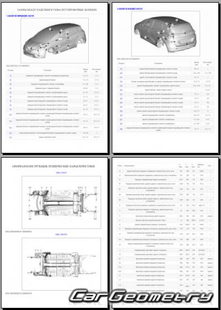 Renault Scenic IV 20162022 (5DR MPV) Body dimensions