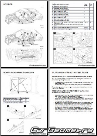 Кузовные размеры Mitsubishi Eclipse Cross 2021-2023 Body Repair Manual