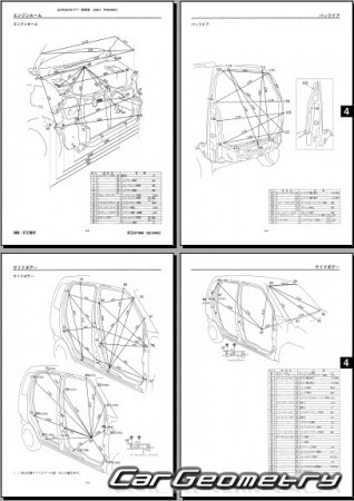 Mazda AZ-Wagon (MD) 1998-2003 (RH Japanese market) Body Repair Manual