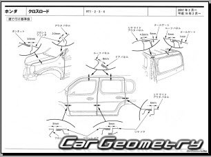   Honda Crossroad (RT) 20072010 (RH Japanese market) Body dimensions