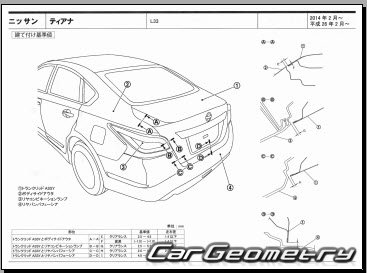  Nissan Teana (L33) 20142020 (RH Japanese market) Body dimensions