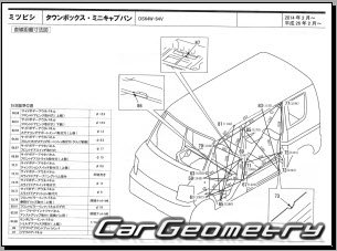 Mitsubishi Town BOX  Nissan NV100 Clipper 2014-2020 (RH Japanese market) Body dimensions