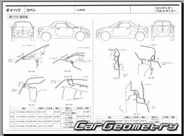   Daihatsu Copen (LA400K) 2014-2019 (RH Japanese market) Body dimensions