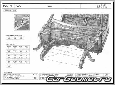   Daihatsu Copen (LA400K) 2014-2019 (RH Japanese market) Body dimensions