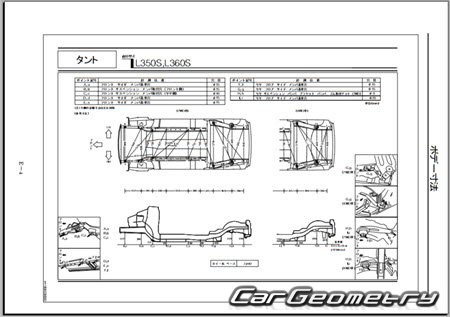 Daihatsu Tanto (L350 L360) 20032007 (RH Japanese market) Body Repair Manual