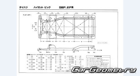 Daihatsu Hijet (S80 S81) 1986-1994 (RH Japanese market) Body dimensions