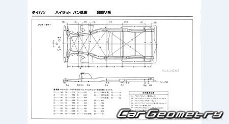 Daihatsu Hijet (S80 S81) 1986-1994 (RH Japanese market) Body dimensions