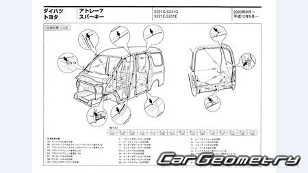   Daihatsu Atrai 7  Daihatsu Hijet 1999-2004 (RH Japanese market) Body Repair Manual