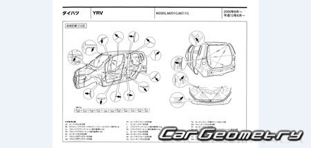 Daihatsu YRV (M200G M201G M211G) 2000-2005 (RH Japanese market) Body dimensions