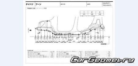 Daihatsu Boon (M300 M310) 2004-2010 (RH Japanese market) Body dimensions