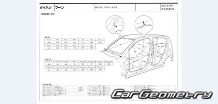 Daihatsu Boon (M300 M310) 2004-2010 (RH Japanese market) Body dimensions