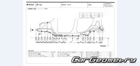 Daihatsu Boon (M300 M310) 2004-2010 (RH Japanese market) Body dimensions