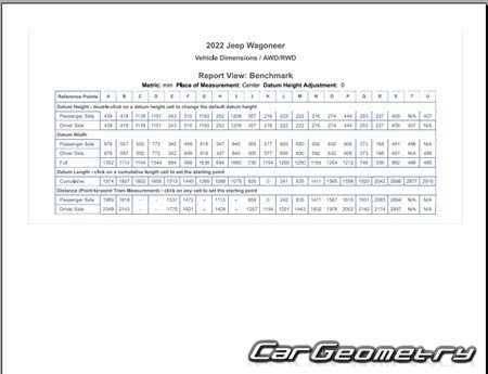 Jeep Wagoneer (WS) 2021-2031 Body dimensions