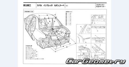 Subaru Impreza (GC GF) 1992-2000 (RH Japanese market) Body dimensions