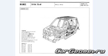 Subaru Pleo (RA RV) 1999-2003 (RH Japanese market) Body dimensions