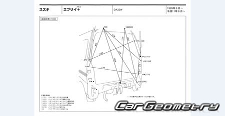 Suzuki Every+ (DA32W) 19992001 (RH Japanese market) Body dimensions