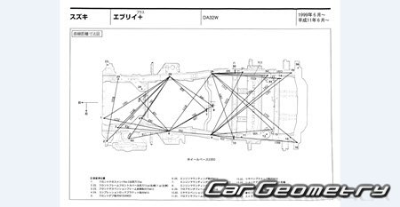 Suzuki Every+ (DA32W) 19992001 (RH Japanese market) Body dimensions